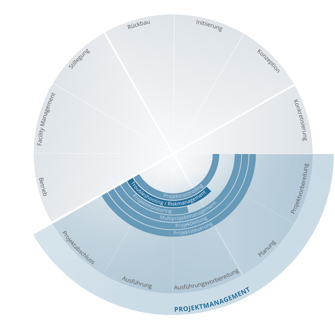 Projektmanagement-Modell mit Risikoregister, Mängelmanagement und Projektmonitoring im Bauwesen
