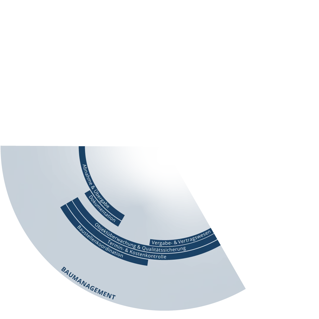 Overlay 3